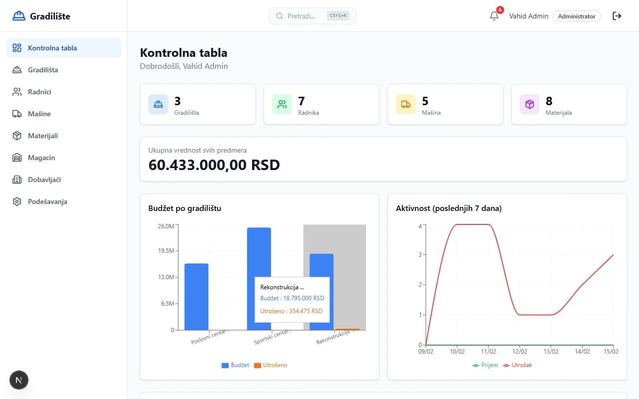 Screenshot: Dashboard