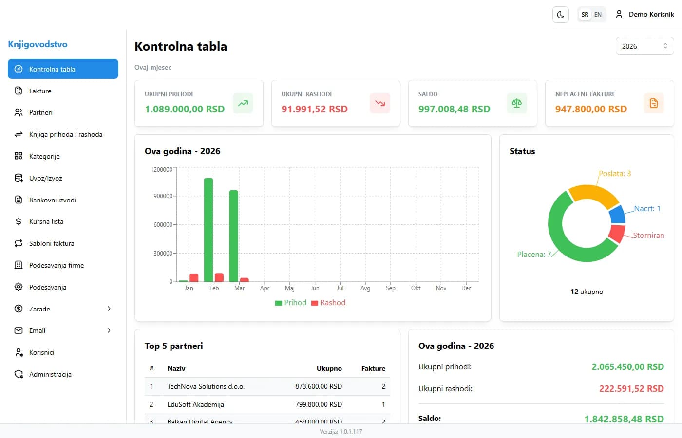 Screenshot: Kontrolna tabla