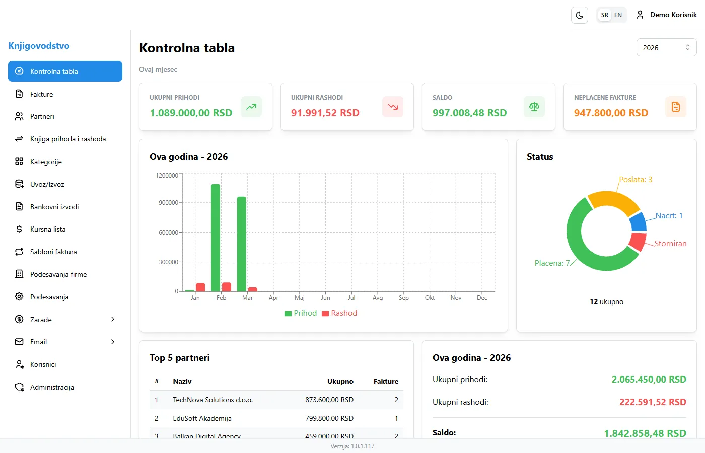 Screenshot: Kontrolna tabla